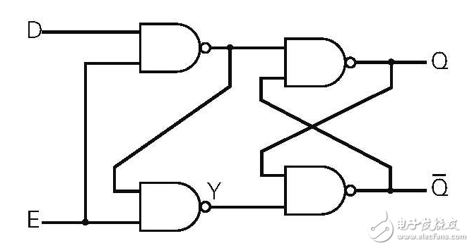 電平觸發(fā)和邊沿觸發(fā)的區(qū)別