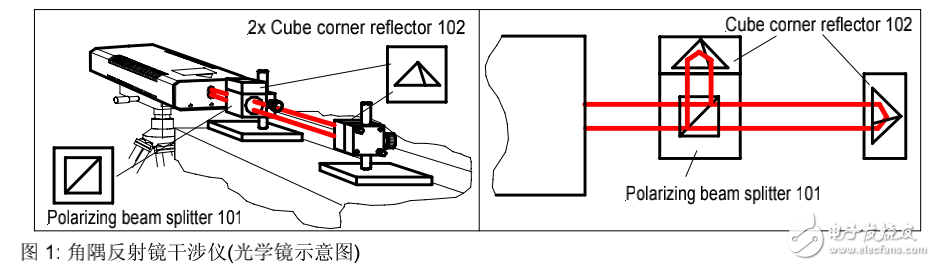 激光干涉儀操作手冊分享