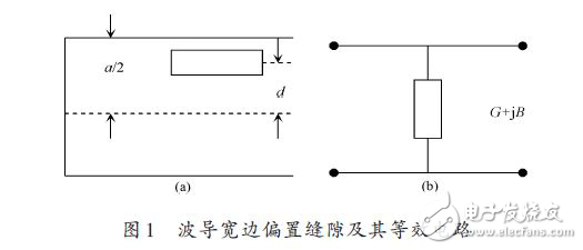 波導縫隙天線的設計仿真解析