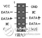 機箱前置USB接線方法