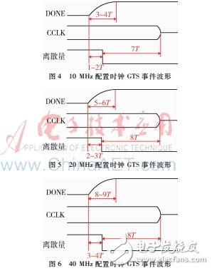 分析上拉電阻不同在FPGA上電配置過程中造成的不同影響