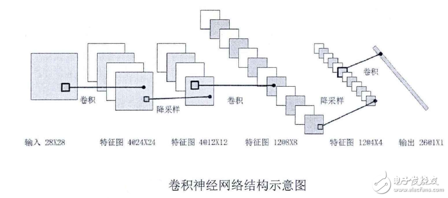  卷積神經網絡(CNN)基礎詳細說明及其注意事項