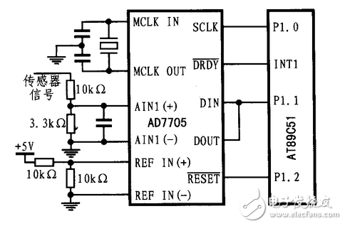 基于AD7705與51單片機的數(shù)字電壓表