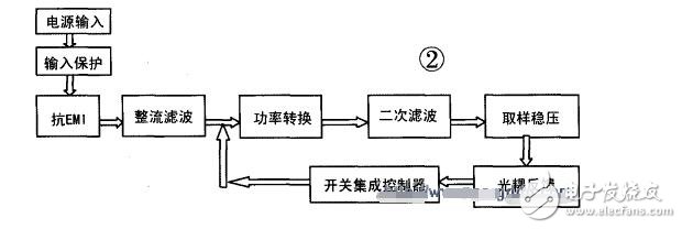 基于VIPER12A芯片設計的開關電源