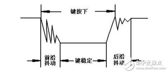 單片機按鍵去抖動程序解析