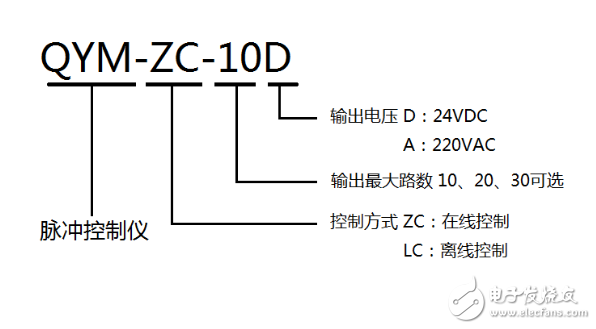 脈沖控制儀接線方法/脈沖控制儀使用方法