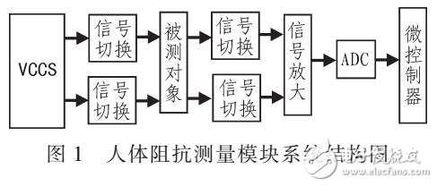 基于線性度的人體阻抗測量模塊自動校準