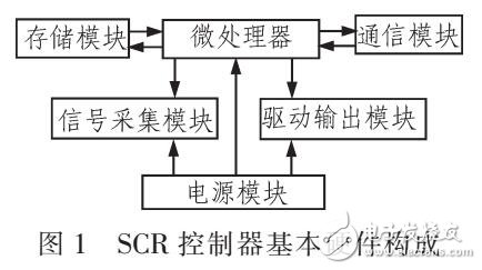 基于MC9S12XE的控制器測試系統設計