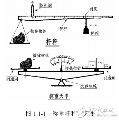 動態測量的基本含義及其注意事項