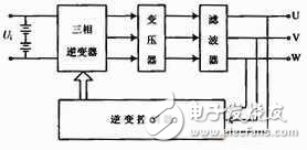 解析關于于單片機與SPWM控制的應急電源逆變電路