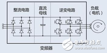 分析變頻節(jié)能設(shè)備中的諧波隱患