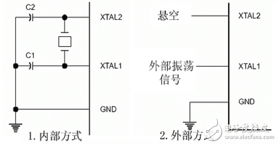 基于STC89C52單片機的數(shù)字電壓表