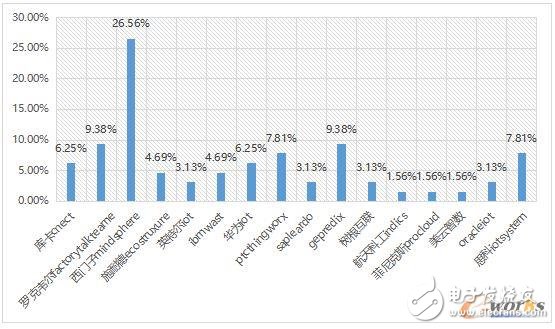 2017工業物聯網現狀解析,企業又該如何布局