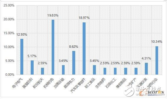 2017工業物聯網現狀解析,企業又該如何布局