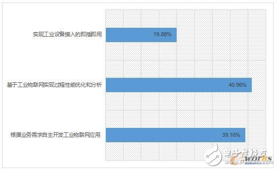 2017工業物聯網現狀解析,企業又該如何布局