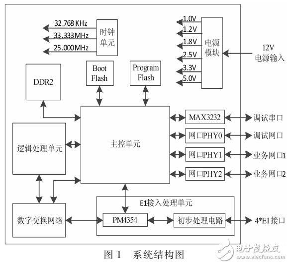 一種信令網關系統的設計與實現方法