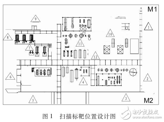 三維數字化技術的應用設計研究