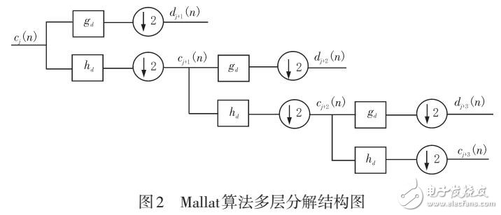 基于小波分析和神經(jīng)網(wǎng)絡(luò)的便攜式哮喘病監(jiān)測系統(tǒng)的校準(zhǔn)研究