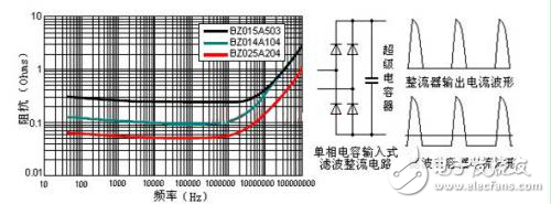 基于開(kāi)關(guān)電源的整流濾波中超級(jí)電容器解析