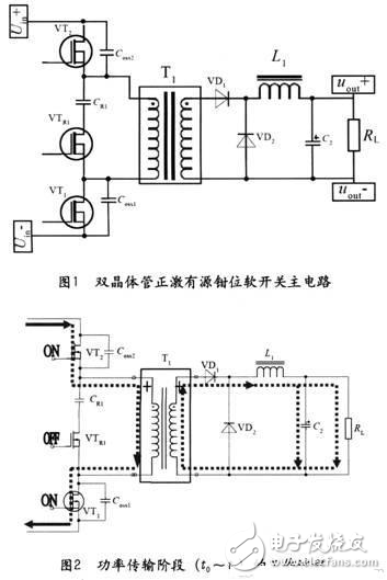 雙晶體管正激有源鉗位軟開關電源設計解析