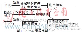 一種基于FPGA的航空總線容錯(cuò)機(jī)制設(shè)計(jì)