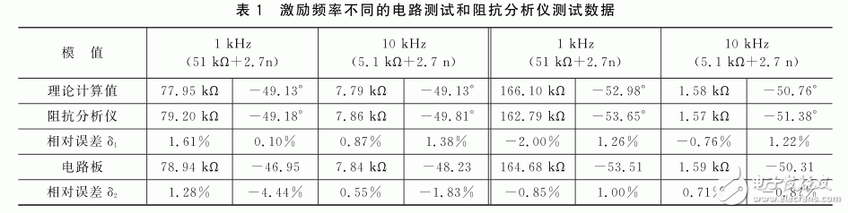 基于FPGA的泥漿電參數測量系統設計