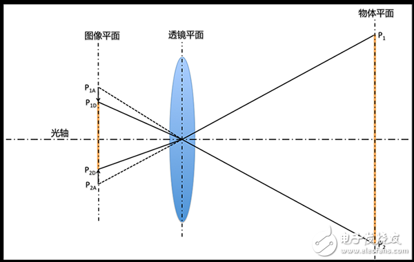 怎樣進行機器視覺的像素校準？