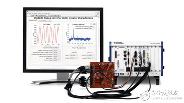 圖4：來自NI的測試產品用于測試原型系統