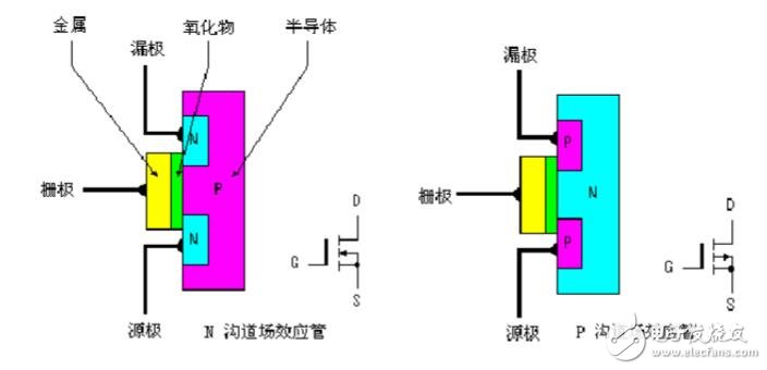 cd4069逆變器電路圖