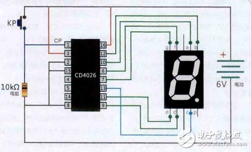 cd4026中文資料匯總（cd4026引腳圖及功能_工作原理及應用電路）