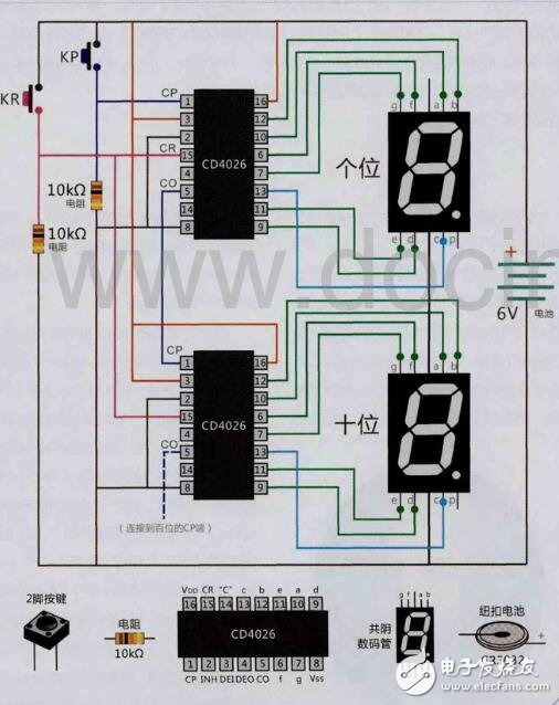 cd4026中文資料匯總（cd4026引腳圖及功能_工作原理及應用電路）