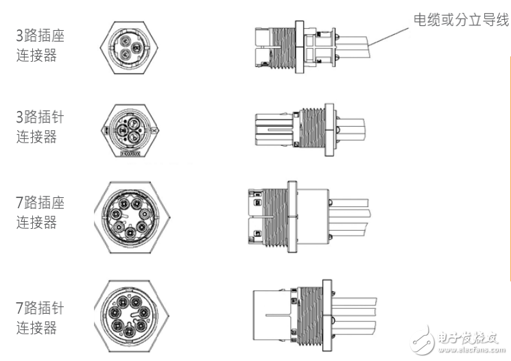 NECTOR M標準面板安裝連接器及其電源系統的介紹