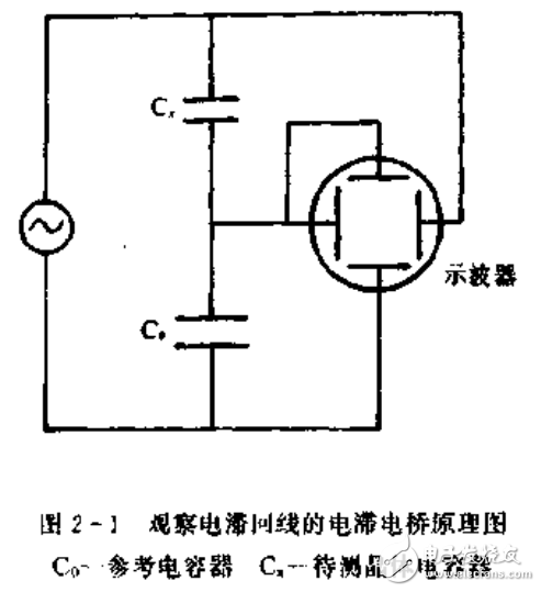 熱釋電探測器及熱釋電效應(yīng)與應(yīng)用的介紹