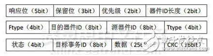 圖14　SRIO 2.0 RESPONSE包結構