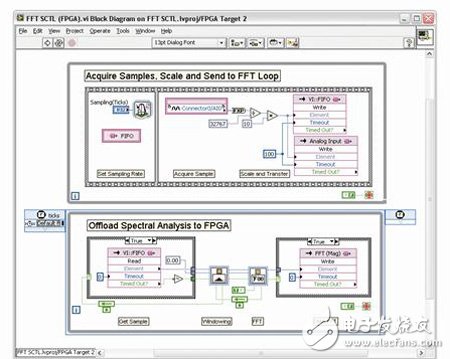 圖3. LabVIEW FPGA中定時循環