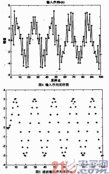 基于FPGA的硬件加速器的FIR流水結構濾波器實現、設計及驗證