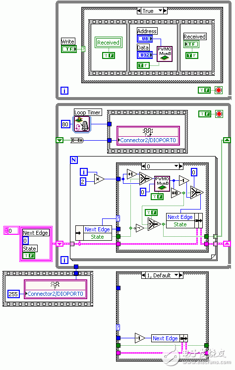 圖7：多路復用的PWM輸出