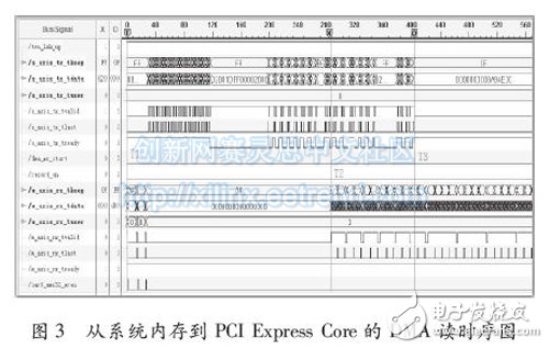 用ChipScope截取的時序圖