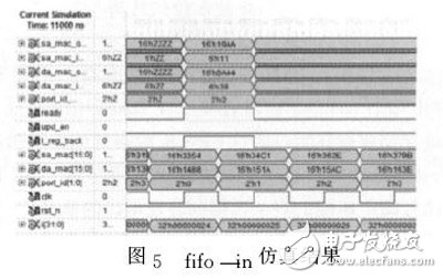 圖５　ｆｉｆｏ＿ｉｎ仿真結(jié)果