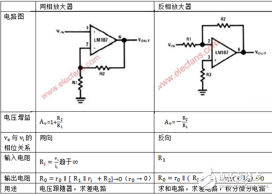 反向放大器的輸入電阻計算方法