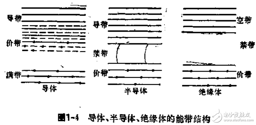 熱探測器和光電發射探測器等光輻射探測技術的解析