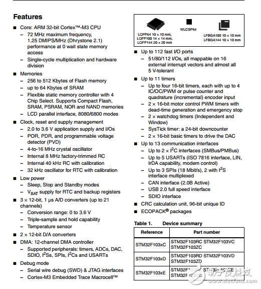 STM32F103xCDE_數據手冊-英文