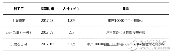 工業機器人產業未來發展展望,多渠道并行才是硬道理