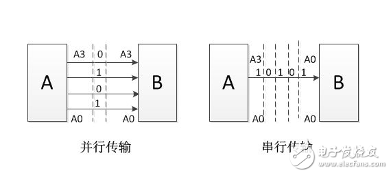 串行和并行的優缺點對比分析