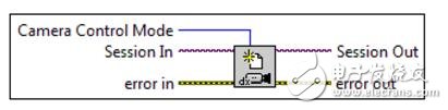 labview實現相機讀取