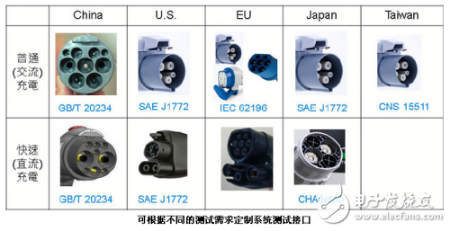 解析中電瑞華d額新能源汽車充電樁測試解決方案