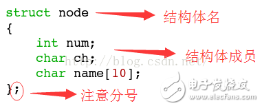 結構體的定義、初始化和賦值