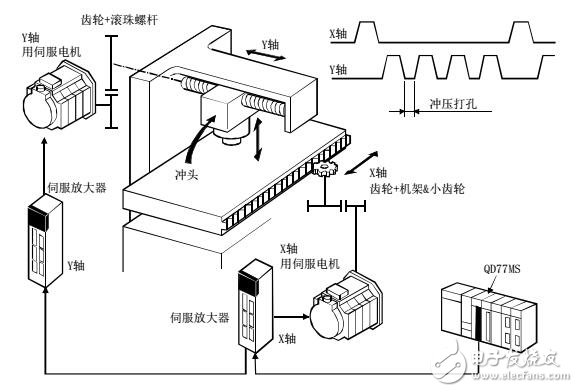 三菱MLSEC-Q DQ77MS簡單運動模塊的定位控制手冊