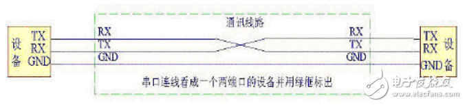 有線通信與無線通信的區別介紹