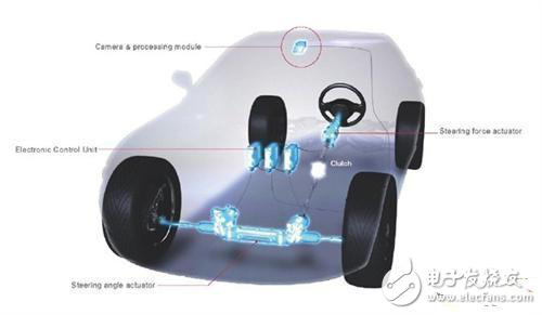 淺析汽車線控技術的優勢與安全